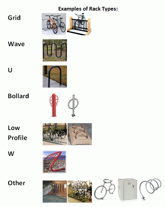BFC Application and Bike Rack Inventory