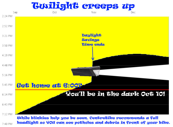 Twilight Creeps Up graphic of time of day visibility